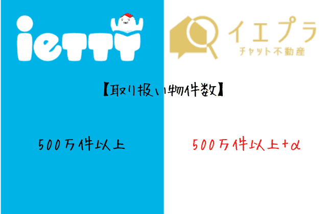 イエッティとイエプラどっちが良い ７つの項目で徹底比較