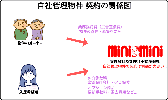 ミニミニの初期費用は高い 値引き交渉は可能 クレジットカード 分割払いは