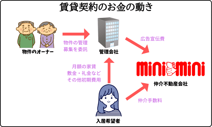 ミニミニの初期費用は高い 値引き交渉は可能 クレジットカード 分割払いは