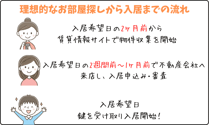 賃貸プロが教える 同棲の部屋探し時期 物件探しはいつからがベスト 詳しく解説します