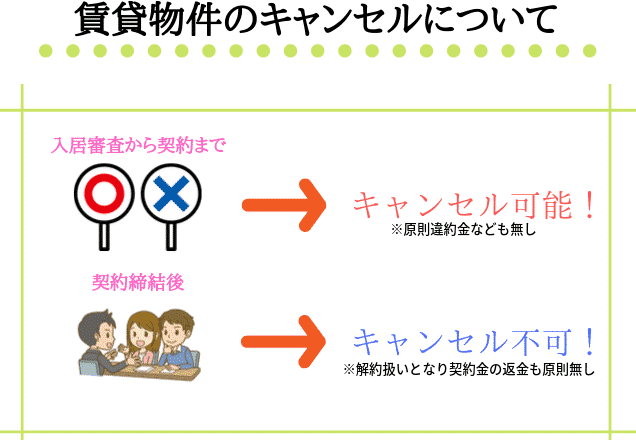 賃貸営業マンが教える 賃貸申し込みキャンセルの６つの疑問
