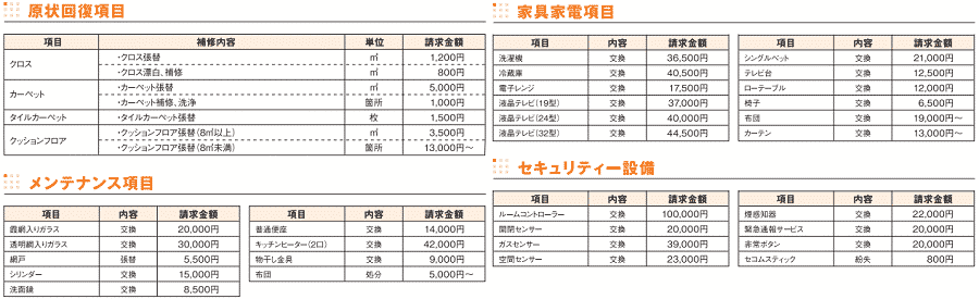 レオパレスの退去費用について絶対に知っておくべき７つのこと 最強のお部屋探しブログ