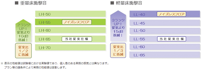 21年最新 大東建託物件はうるさい 騒音トラブルは大丈夫 徹底解説します